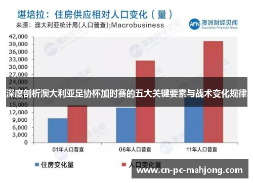 深度剖析澳大利亚足协杯加时赛的五大关键要素与战术变化规律