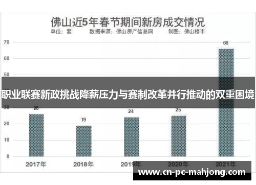 职业联赛新政挑战降薪压力与赛制改革并行推动的双重困境