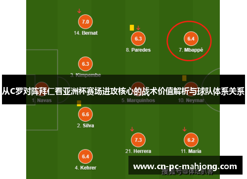 从C罗对阵拜仁看亚洲杯赛场进攻核心的战术价值解析与球队体系关系