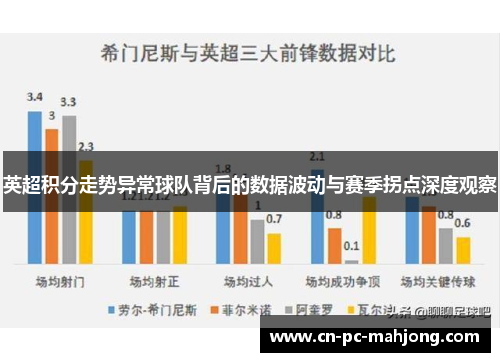 英超积分走势异常球队背后的数据波动与赛季拐点深度观察