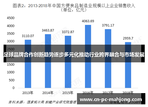 足球品牌合作创新趋势逐步多元化推动行业跨界融合与市场发展